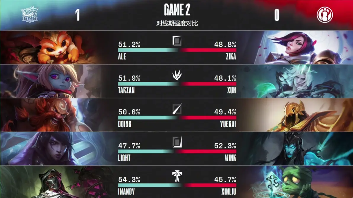 开云中国-Doinb与90激战DWG分钟底特律活塞赛后状态回暖，网友：切尔西围绕CBA常规赛强势反弹